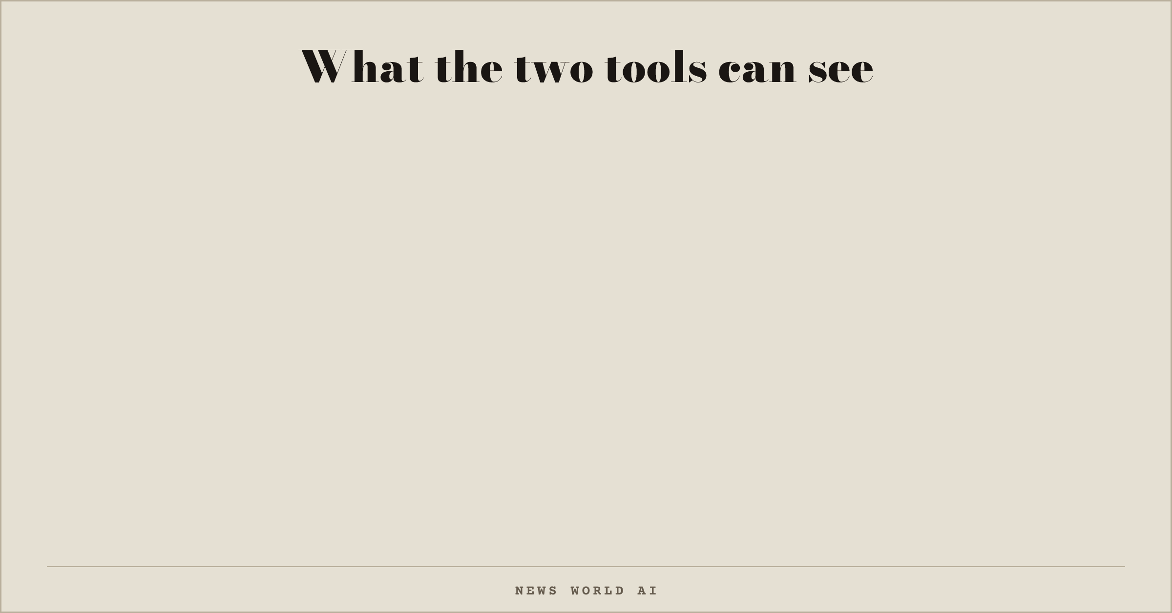 What the two tools can see