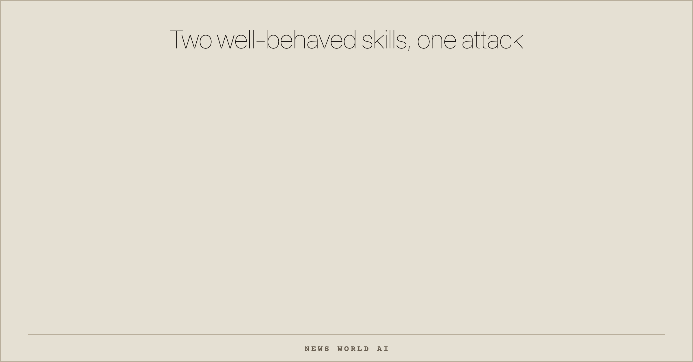 Two well‑behaved skills, one attack