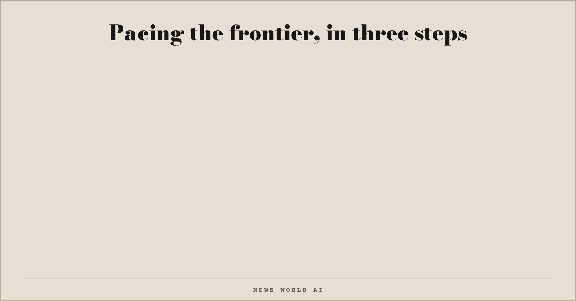 Pacing the frontier, in three steps