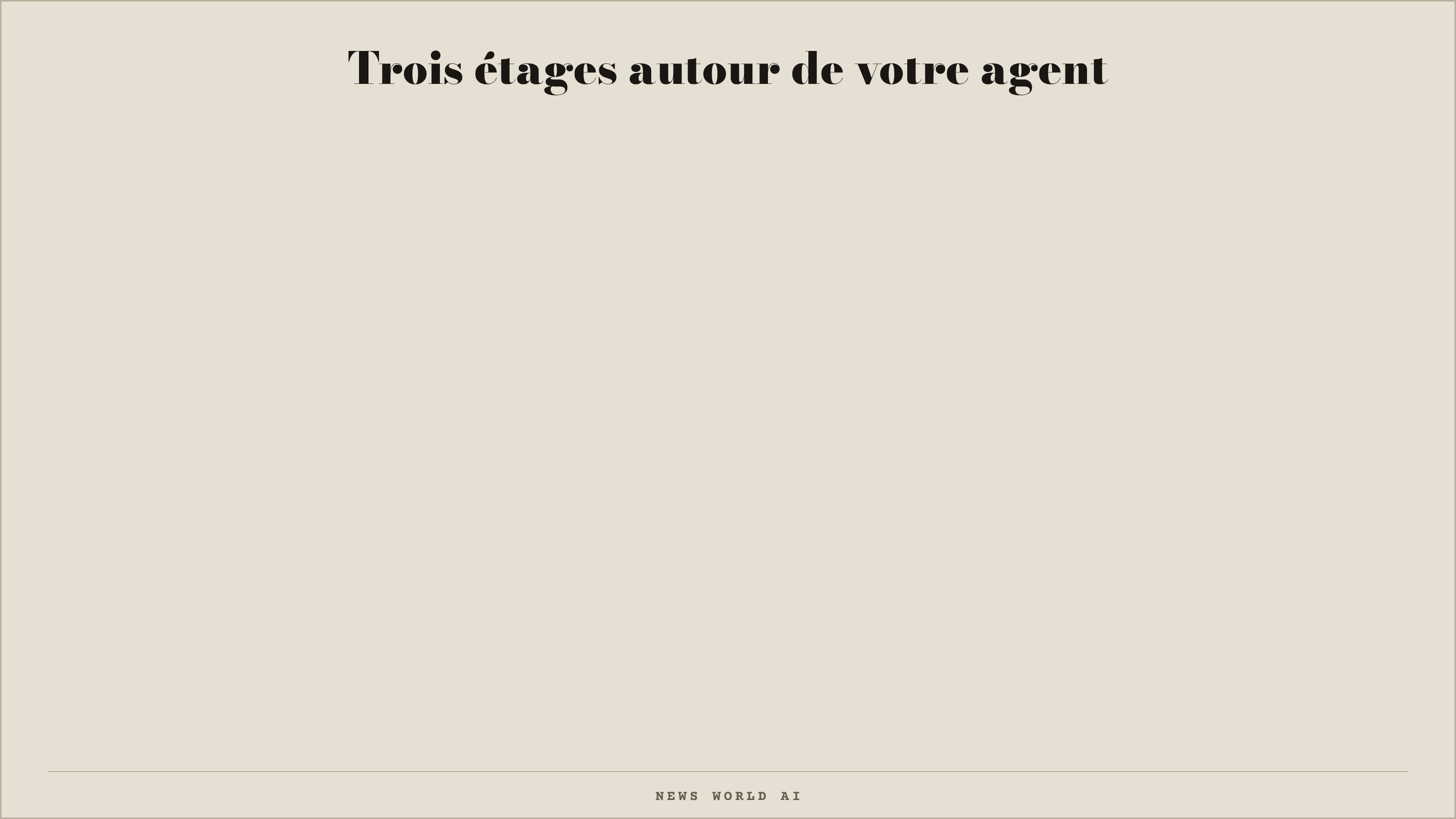 Trois étages autour de votre agent
